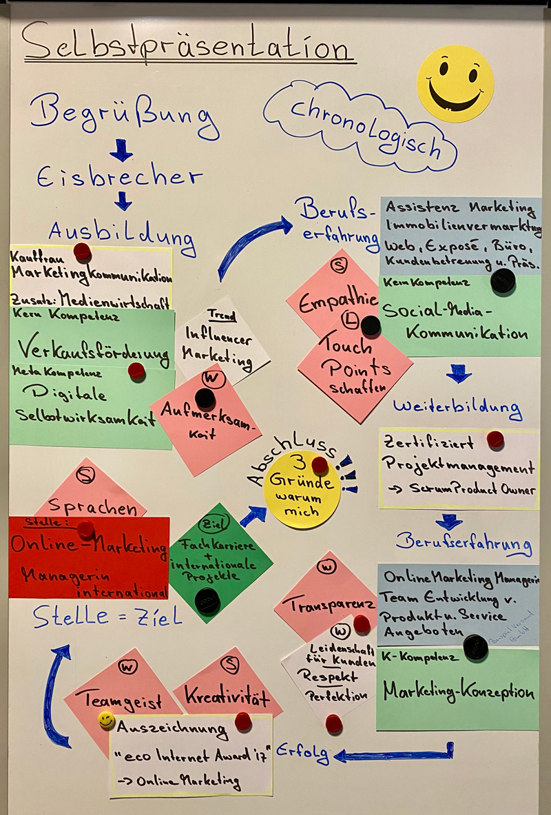 Selbstpräsentation-Zusatzmaterial Selbstpräsentation-Online-Marketing-Managerin