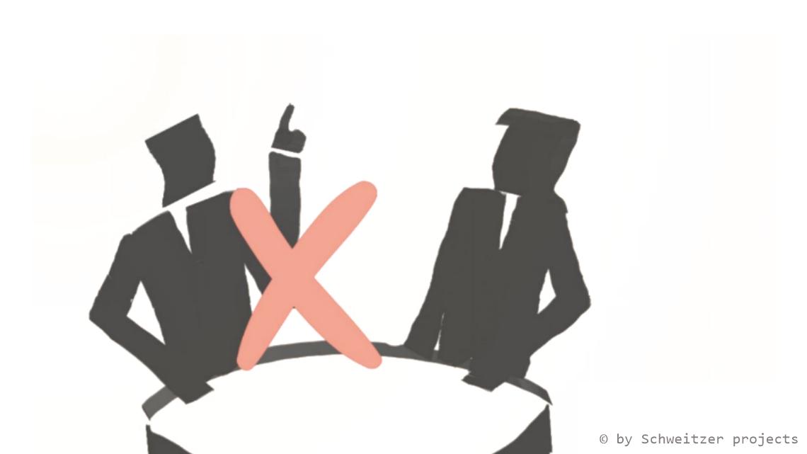 Mitarbeitergespräche